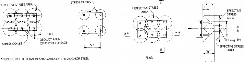 Figure 1.1 - ACI 349-85 (Projected Area of Failure Cone) 