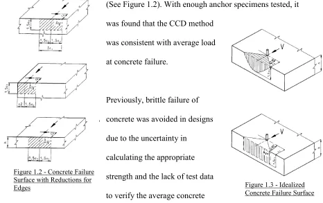Figure 1.2 - Concrete Failure 