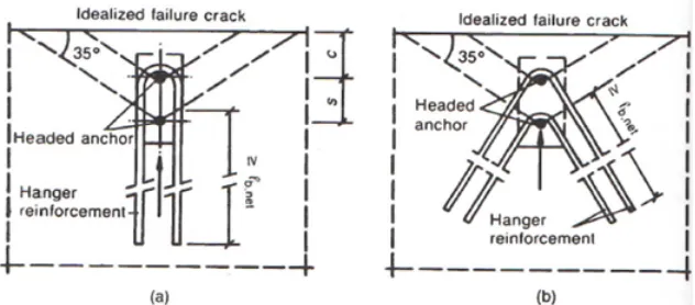 Figure 1.12 - Stirrup 