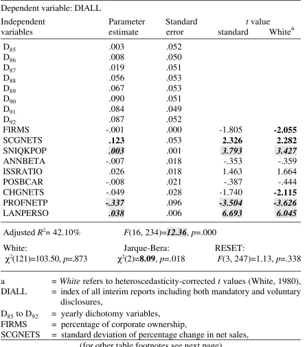 Table 1.  Regression results of all interim reports including both mandatory andvoluntary disclosures