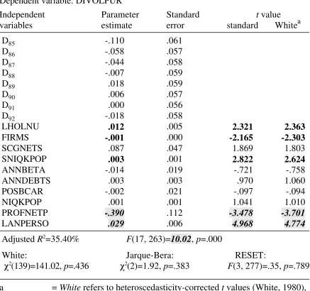 Table 2.  Regression results of all interim reports including purely voluntary 