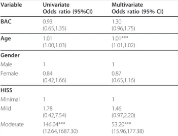 Table 4 Logistic regression analysis of variables possibly associated with increased probability of guideline compliance in the 287 patients where BAC was measured Variable Univariate