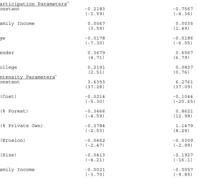 Table 3 -- Double Hurdle Poisson Models of Lake and River Based Recreationa