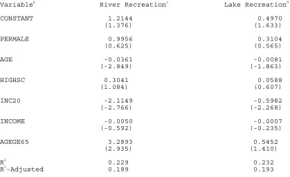 Table 5 -- Calibration Function Estimates