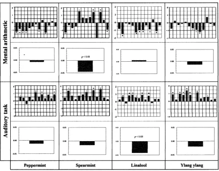 Figure 8. Illustration of the methodology employed to avoid drawbacks (i.e., when statistical significance of a spectra is not achieved) encountered upon application of the sensory evaluation spectrum method to assess the differential discrimination of per