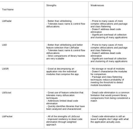 Table 1: TPL Community Capabilities 