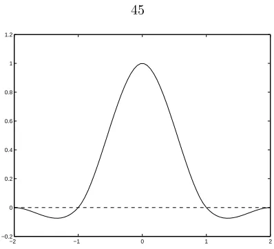Figure 2.1: Plot of the M ′4 interpolation kernel.
