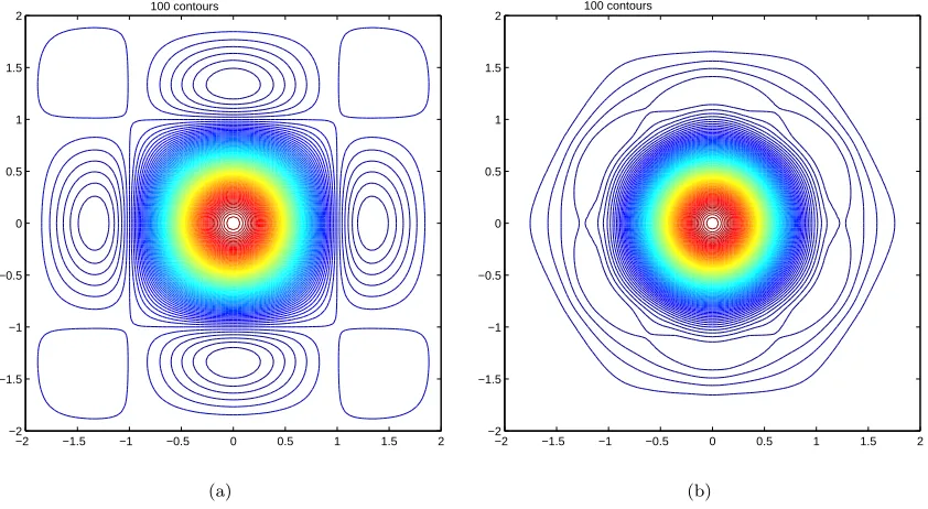 Figure 2.2: Contour plots of interpolating functions in 2D. (a) M ′4 scheme; (b) hexagonal redistri-bution scheme.