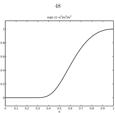 Figure 2.3: Ratio of the maximum vorticity of the four children blobs to the maximum vorticity ofthe parent blob placed at the origin, for Rossi’s 1:4 splitting.