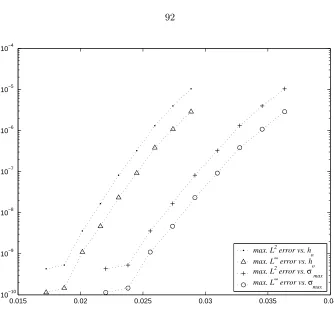 Figure 4.8: Plot of the maximum vorticity errors during 200 time steps vs.h the inter-particle spacing and an exponential function of h that shows an approximate ﬁt to the error behavior.