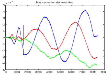 Figure(5):Moving Average 