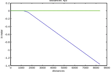 Figure (11) : Low Pass Filter 