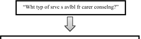 Table 1: Similarity measure function for the token “srvc”
