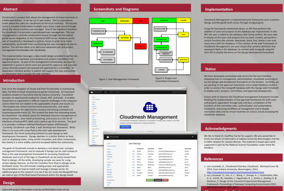 Figure 3: Web interface for the Cloudmesh Management  Implementation Status We have developed a prototype web service for the User Interface  displaying links to management, administration, cloudmesh and projects via the django web devlopment framework on 