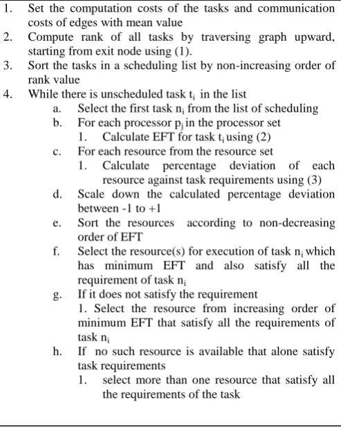 Fig 1: A SLA based job scheduling for workflow application.  