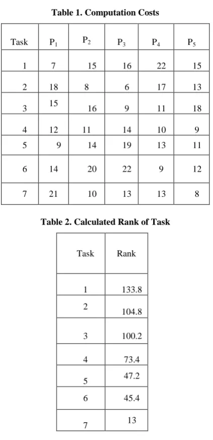 Table 1. Computation Costs 