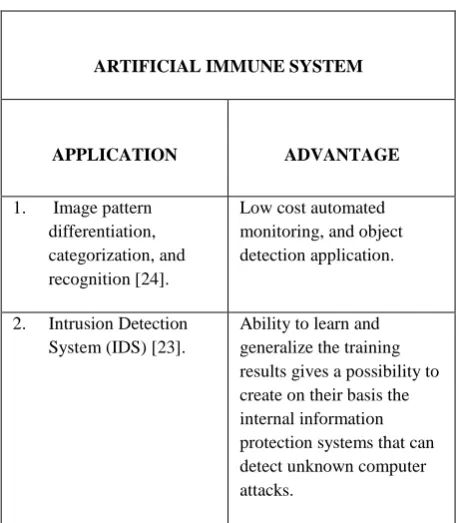Table 1. Applications of AIS in Pattern Recognition fields  