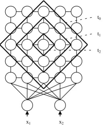 Fig 1: 1-D Kohonen SOM 