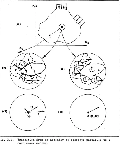Fig. 2.1. 