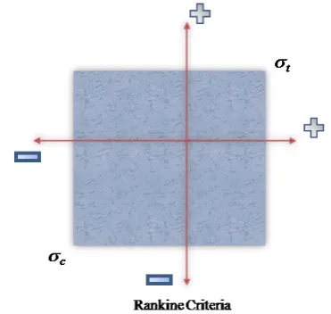Table 2 shows peak compressive strength predicted by the computer simulation. GFRCC results are taken from [12] and normal concrete results are taken from [3]