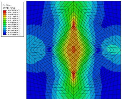Figure 6: Stress Contour Plot predicted by the unit cell simulation 