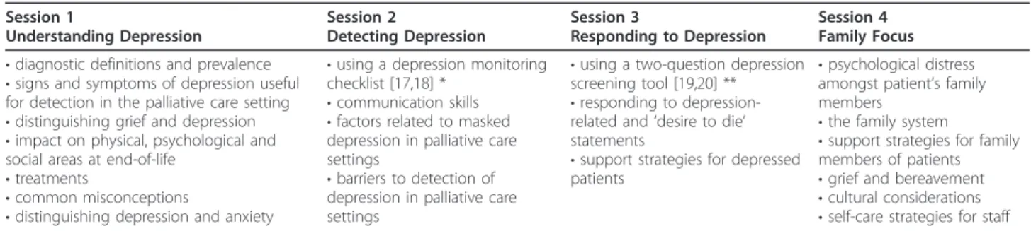Table 2 Delivery format and content of the “Training program for professional carers to recognise and manage depression in palliative care settings ”