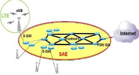 Fig 1: EPS Architecture  