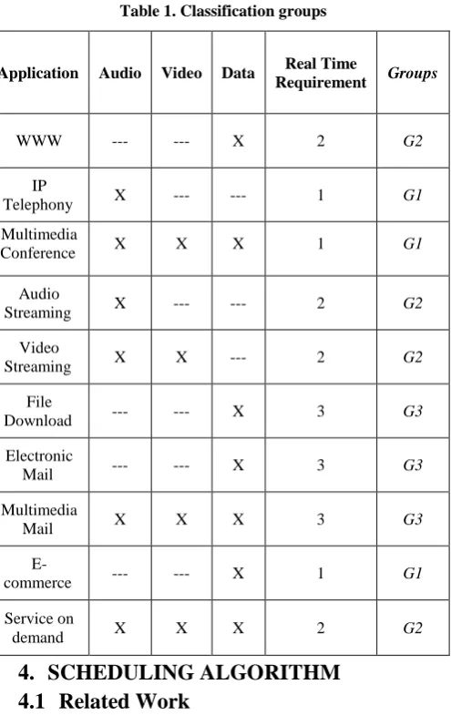 Table 1. Classification groups 