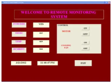 Figure 16: Hardware LPC2148 and Ethernet ENC28J60 