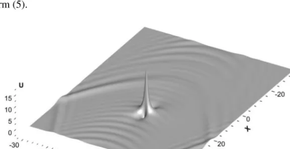 Figure 1. The eﬀects of the interaction of propagating waves without smoothing at t = 8