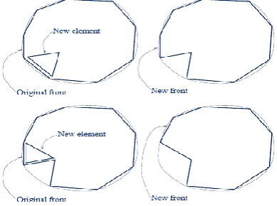 Fig 3  The illustration of elements with regards to Front, taken from [9] 