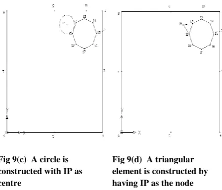 Fig 9(c)  A circle is constructed with IP as 