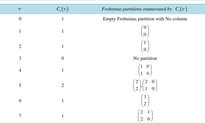 Table 3. Number of lattice paths enumerated by 