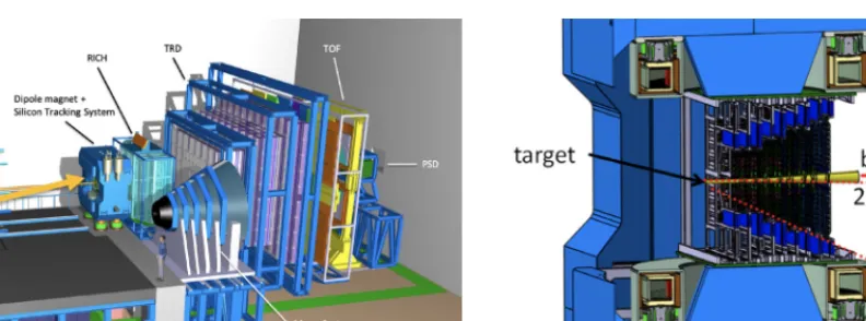 Figure 1. (Colour online) Left: Setup of the CBM experiment. The beam extracted from the synchrotron entersfrom the left