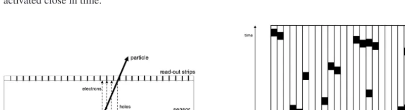 Figure 3. Left: Pictorial view of the activation of strips by a charged particle passing through a sensor of theSTS