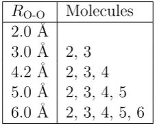 Table 1.1. Fig. 1.3(c) illustrates that the truncated embedding calculation converges
