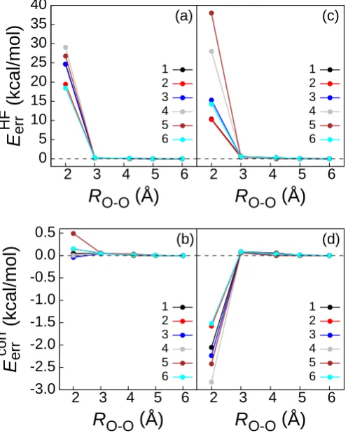 Figure 1.4: (a) The eﬀect of varying RO-O on the HF-in-HF/cc-pVDZ embeddingenergy of the BK-1 conformation of the water hexamer