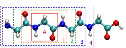 Figure 1.5: The Gly-Gly-Gly-Gly tetrapeptide, with the set of active atoms composingthe Gly2 residue (solid red box)