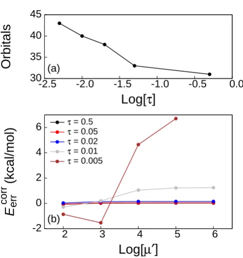 Figure 1.6:(a) τ-dependence of the number of projected orbitals within MP2-in-HF/aug-cc-pVDZ truncated embedding calculations on the Gly-Gly-Gly-Glytetrapeptide with nt = 3.The choice of active and border atoms is indicated inFig