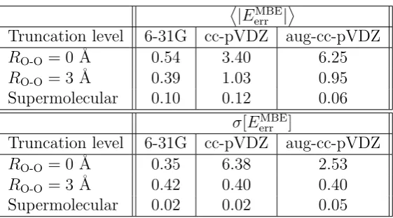 Table 1.2: Summary of the EMBE2 results on the water hexamer test set. Results arelisted using truncated embedding with a cutoﬀ of RO-O = 0 A, truncated embedding˚with a cutoﬀ of RO-O = 3 A, and supermolecular embedding.˚All values are inkcal/mol.