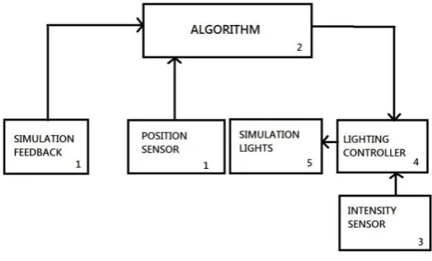 Fig. 2  Interaction between OSGi Bundles. 