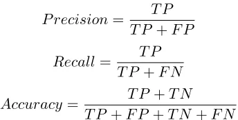 Table 4.1Precision, recall and accuracy values for the algorithm
