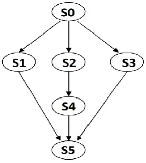 Figure 1.  Grid Framework 