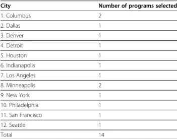 Table 1 Location of phase 2 participants
