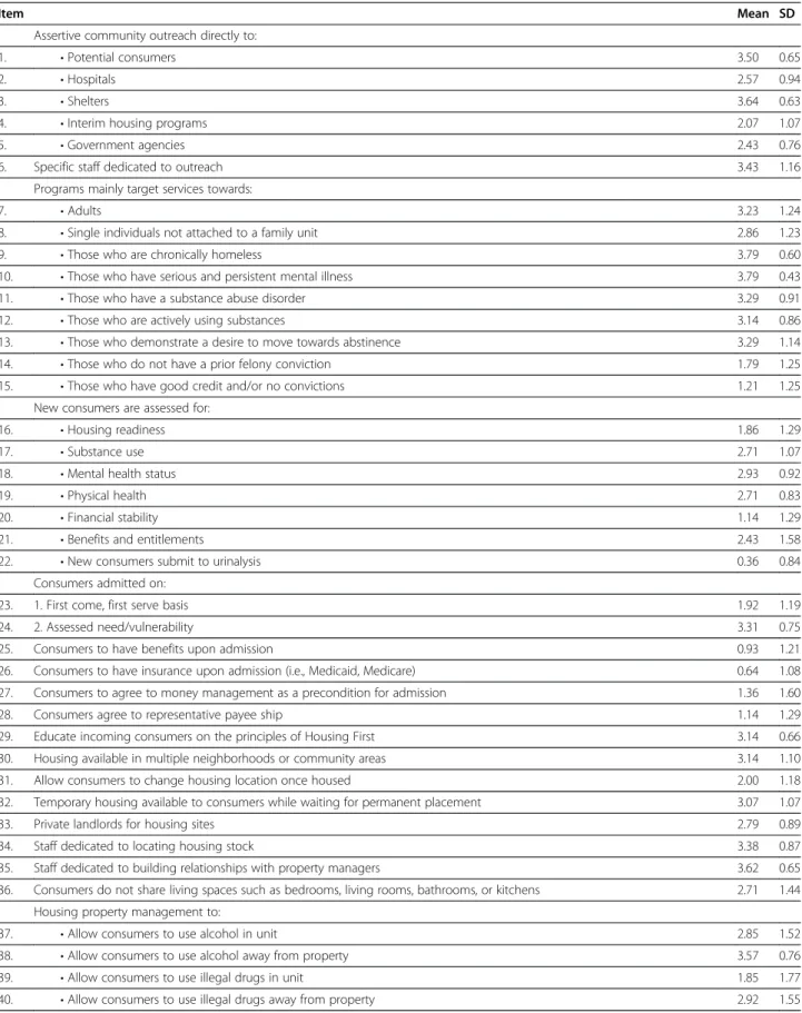 Table 2 Means and standard deviations for specific items inquired about in phase 2 “user” interviews