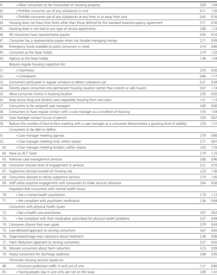Table 2 Means and standard deviations for specific items inquired about in phase 2 “user” interviews (Continued)