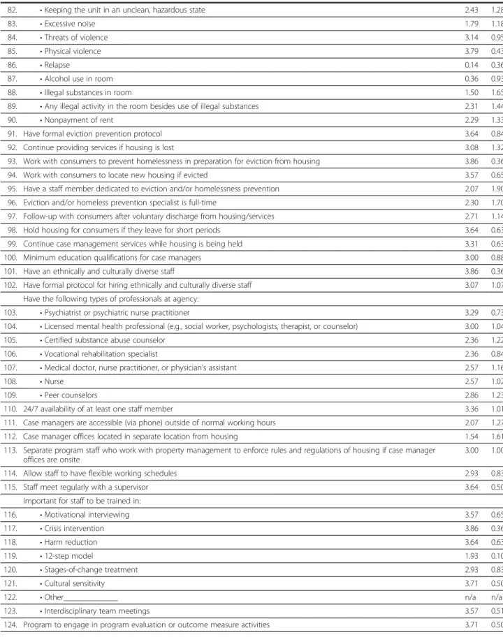 Table 2 Means and standard deviations for specific items inquired about in phase 2 “user” interviews (Continued)