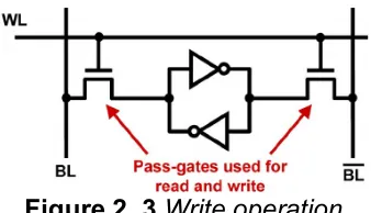 Figure 2. 4  DRAM Memory Cell 