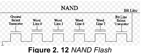 Figure 2. 12 NAND Flash 