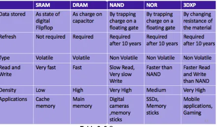 Table 2. 2 Summary  
